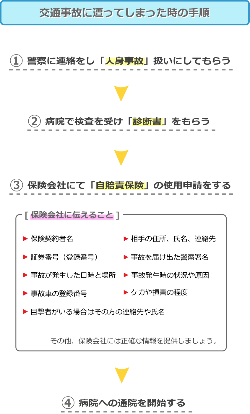 交通事故に遭ったときの手順