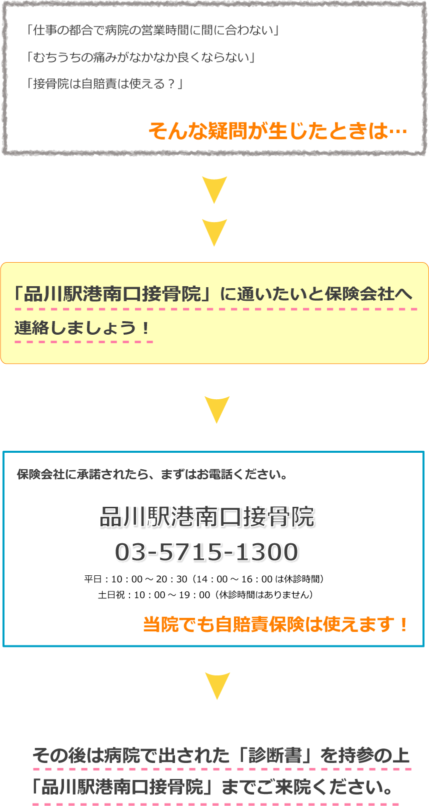 交通事故に遭ったときの手順